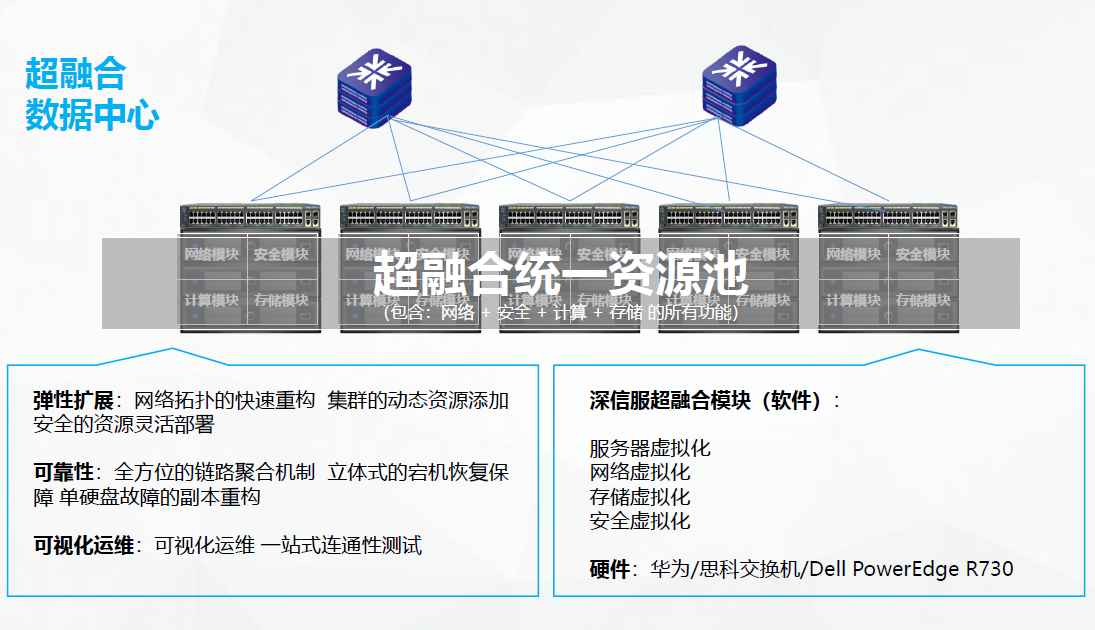 超融合解决方案